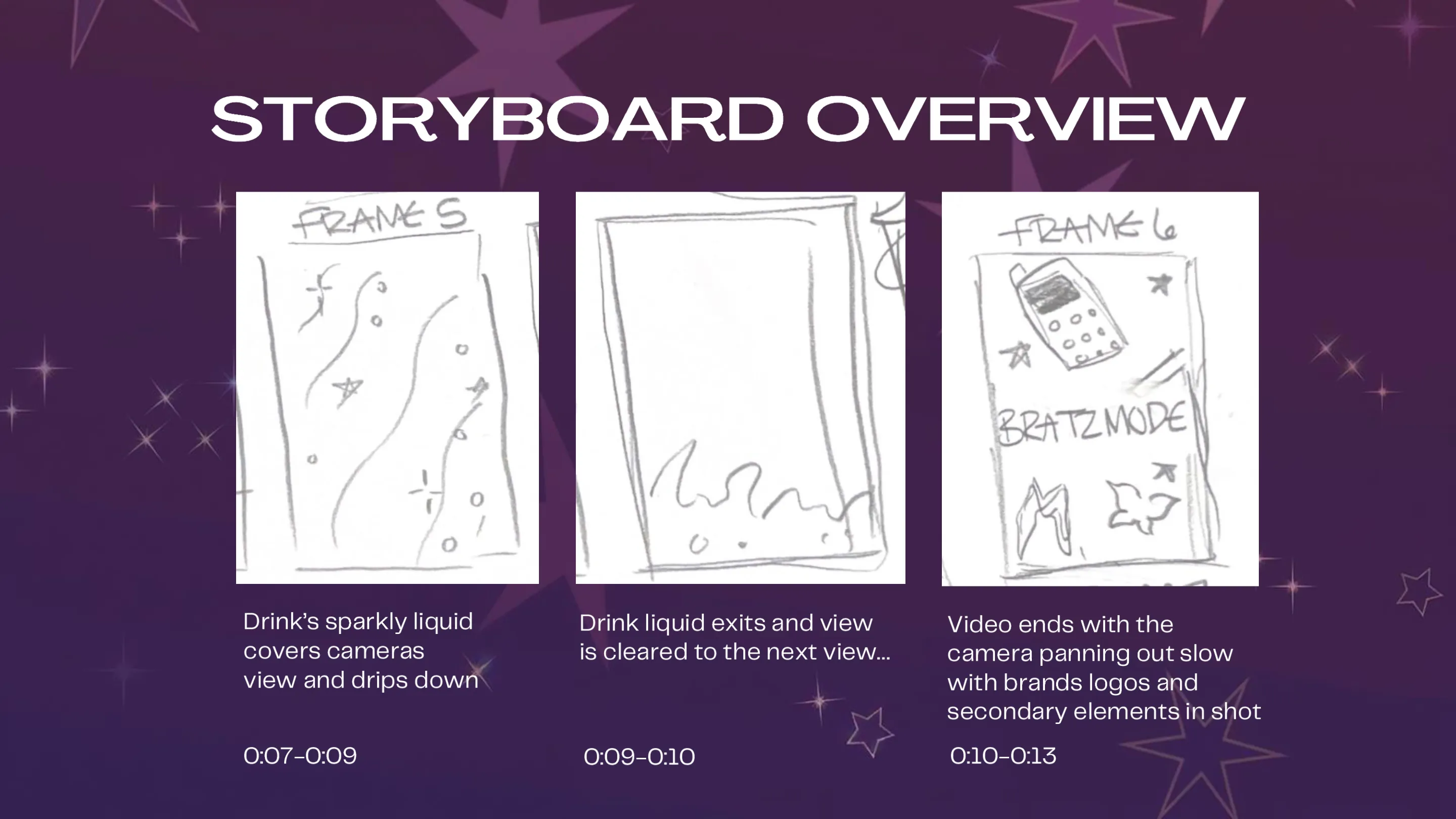 Hand-drawn storyboard frames for the Bratzmode motion spot, with per-frame timing notes